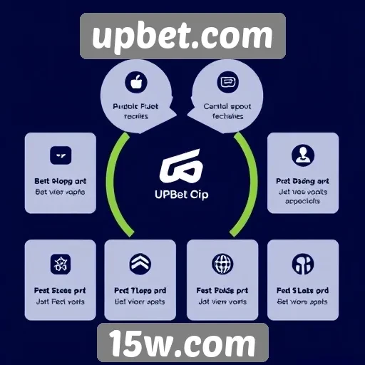 Recursos e Funcionalidades do Upbet